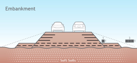 Steep Slope Reinforcement & Geogrid Stabilisation