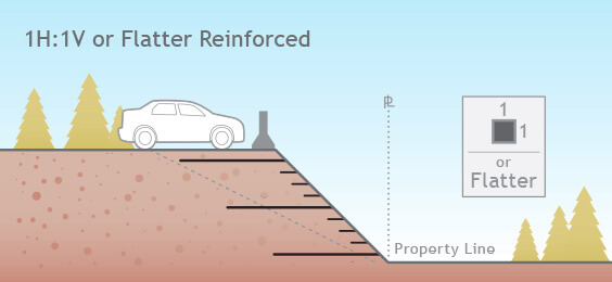 Reinforced Steep Slopes - Geogrid