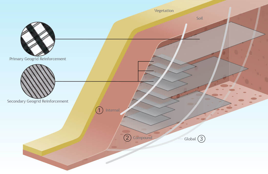 Slope System