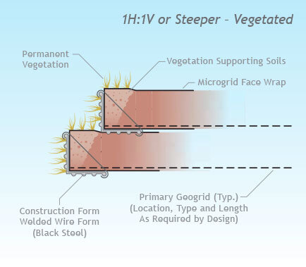 Reinforced Steep Slopes - Geogrid