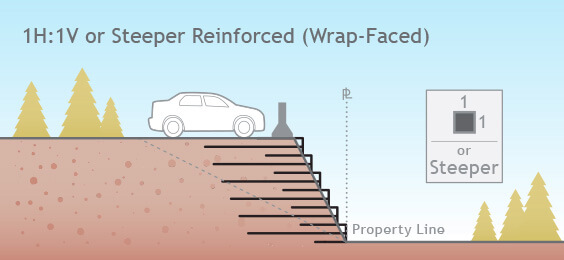 Reinforced Steep Slopes - Geogrid