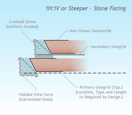 Steep Slope Reinforcement & Geogrid Stabilisation