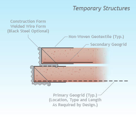 Temporary Structures